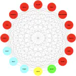 Graph-theoretical algorithmic analysis of microarray data for identification of murine brain ethanol-regulated gene networks